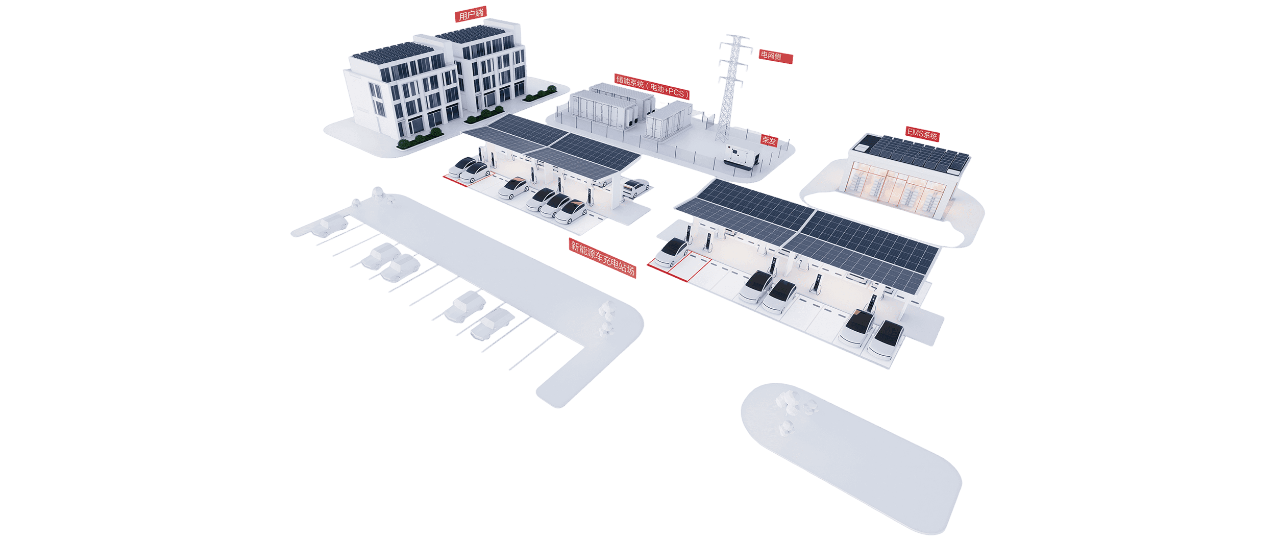 光儲充用一體站