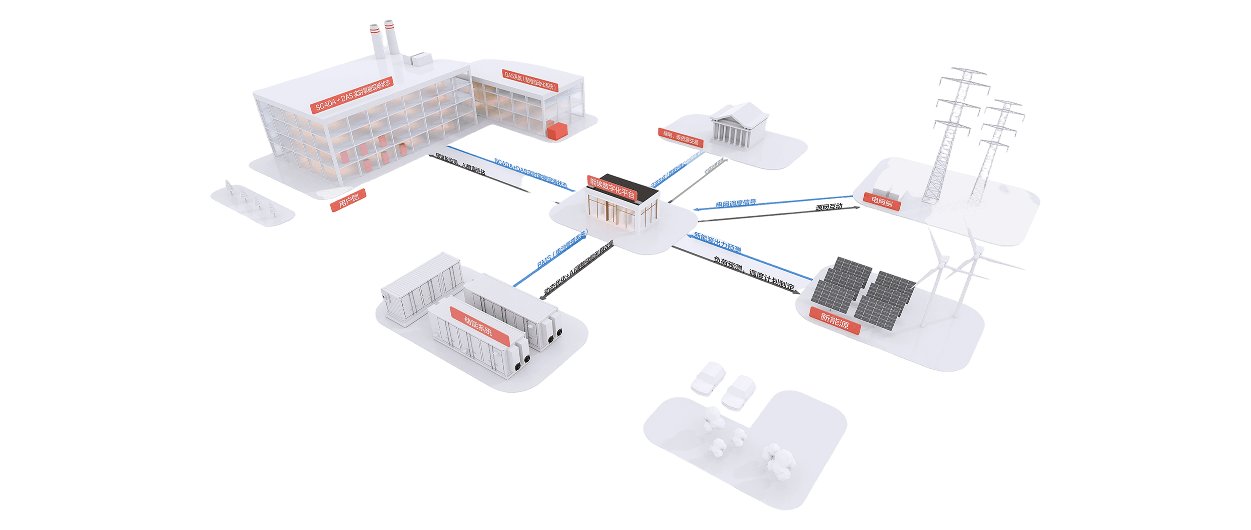 智慧工廠變配電系統